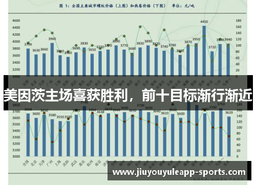 美因茨主场喜获胜利，前十目标渐行渐近