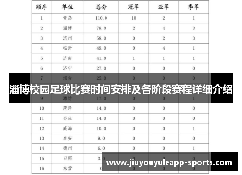 淄博校园足球比赛时间安排及各阶段赛程详细介绍